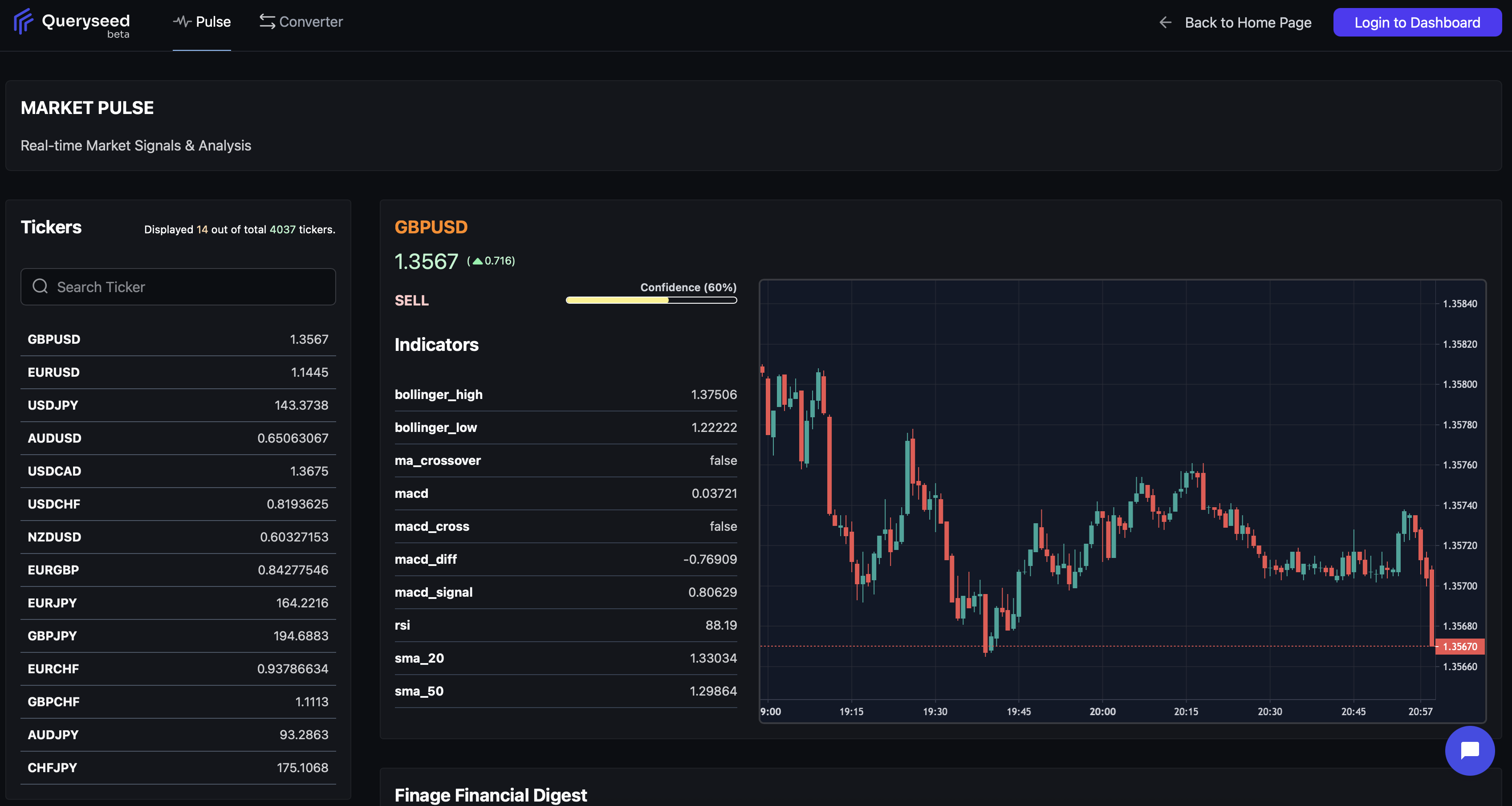 ข้อเสนอ - แพลตฟอร์ม API แบบเรียลไทม์สำหรับสต็อกฟอเร็กซ์และข้อมูล crypto media 6