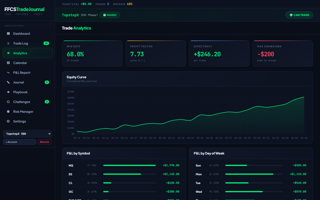 FFCSTradeJournal gallery image