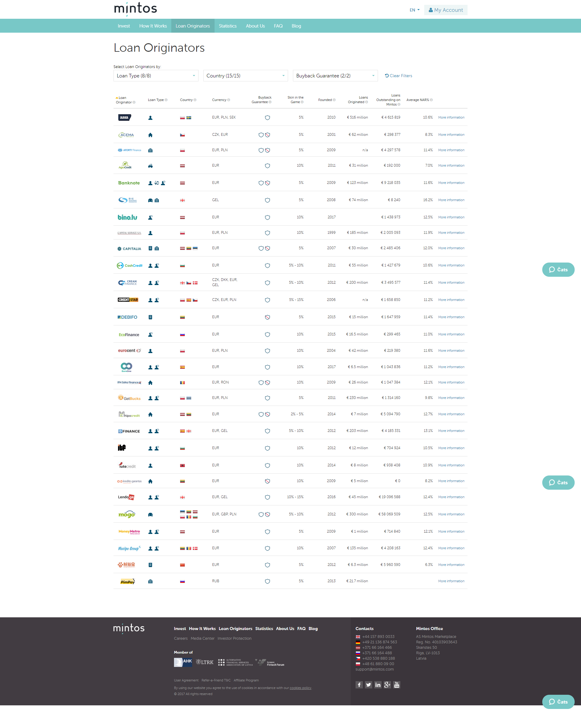 Mintos.com gallery image