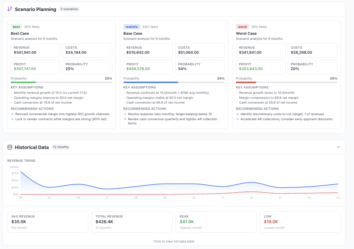 HORIZON by Bravo Zulu Intelligence gallery image