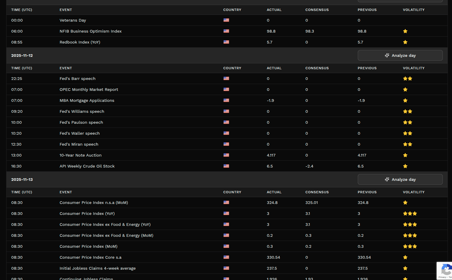 Risks Vision gallery image