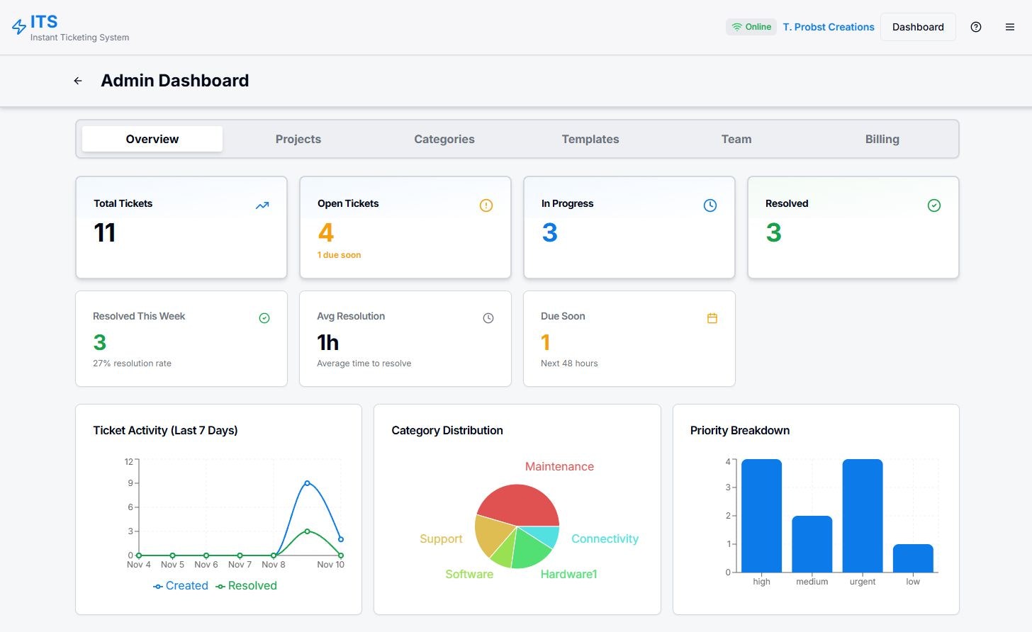 ITS Instant Ticketing System gallery image