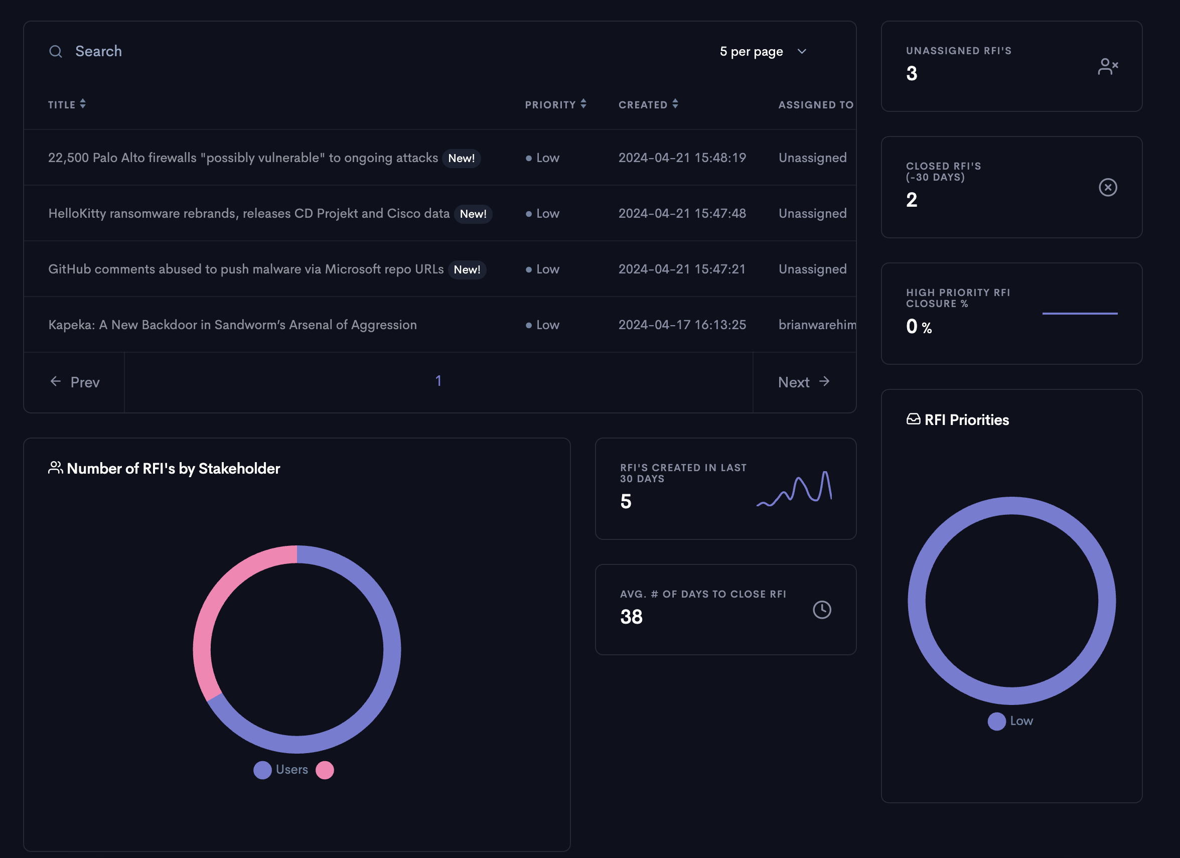 threatnote.io media 2
