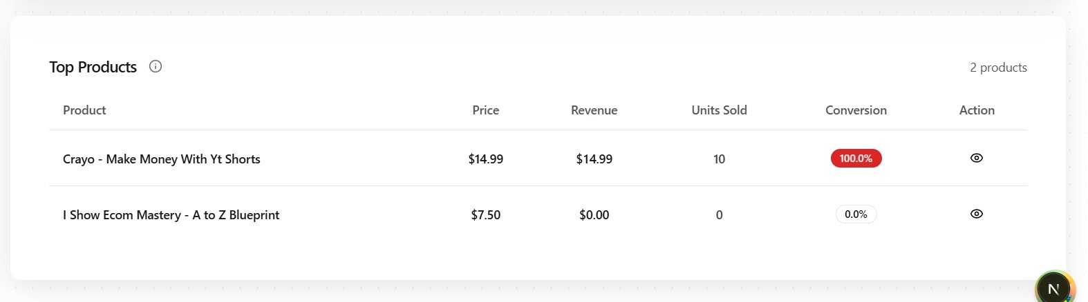 CreatorDash gallery image