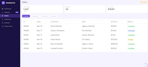 WooDash — Analytics WooCommerce Missed gallery image