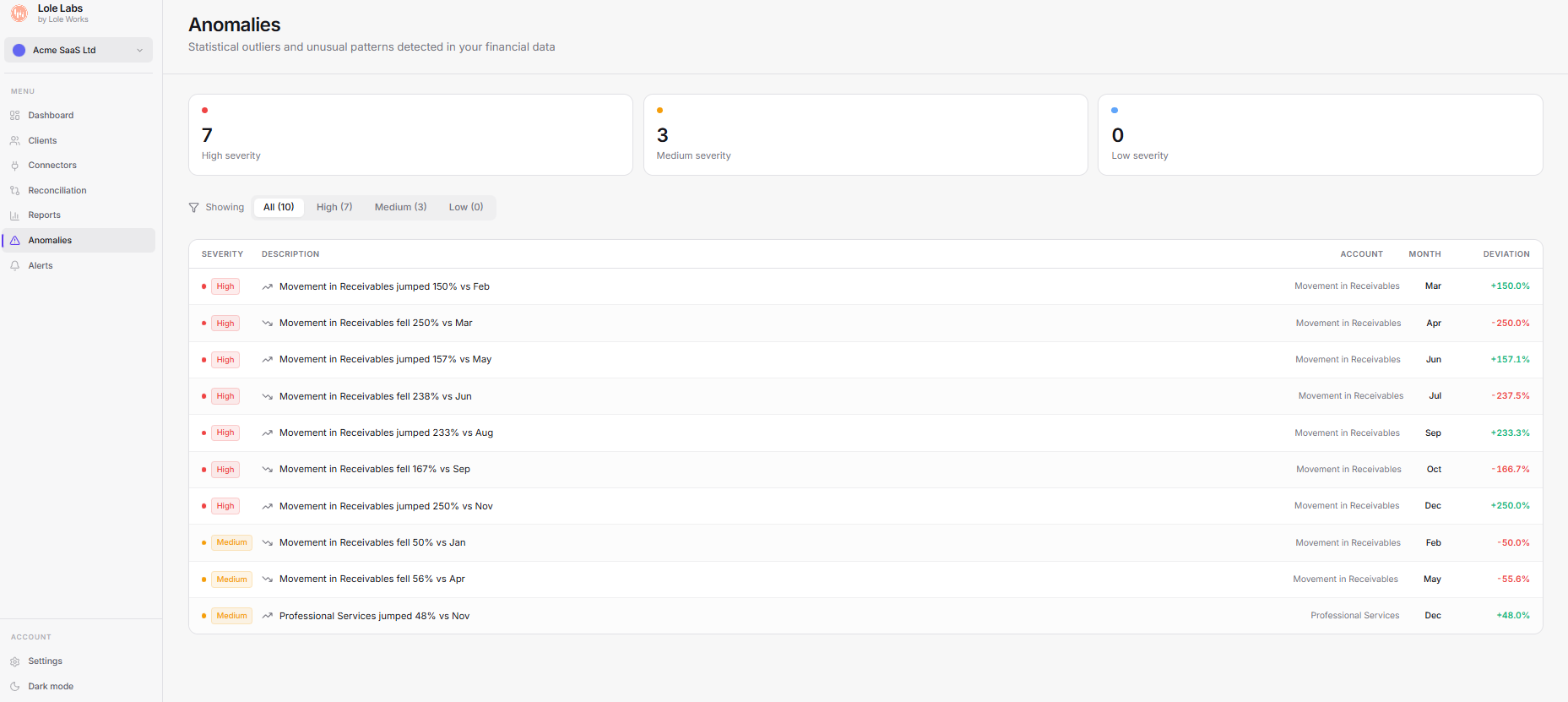Lole Labs gallery image