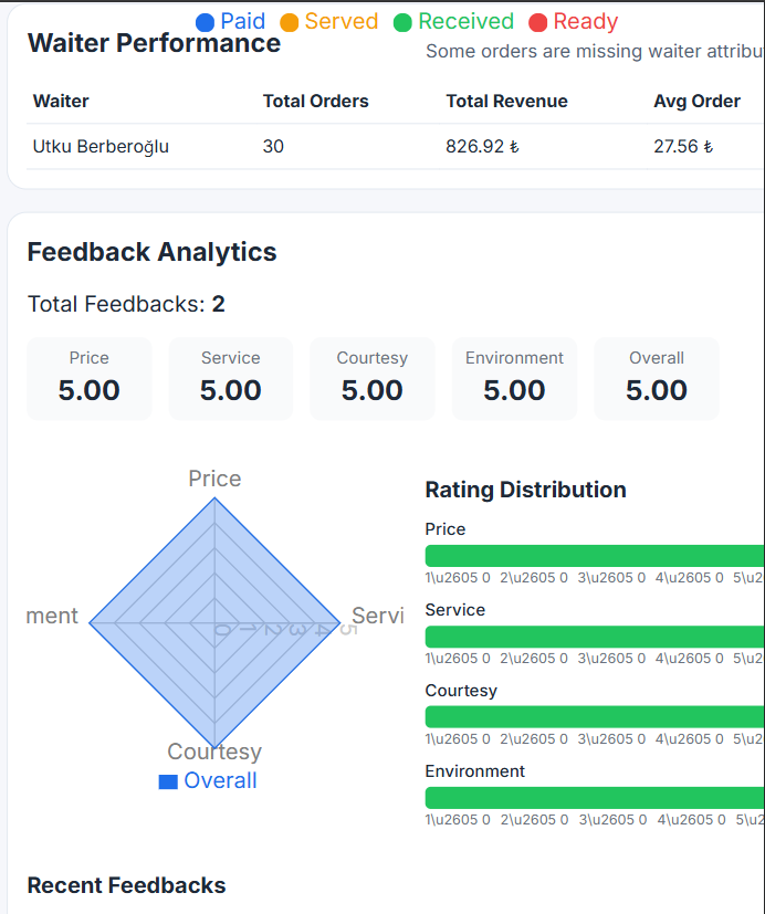 RestaurantManage gallery image