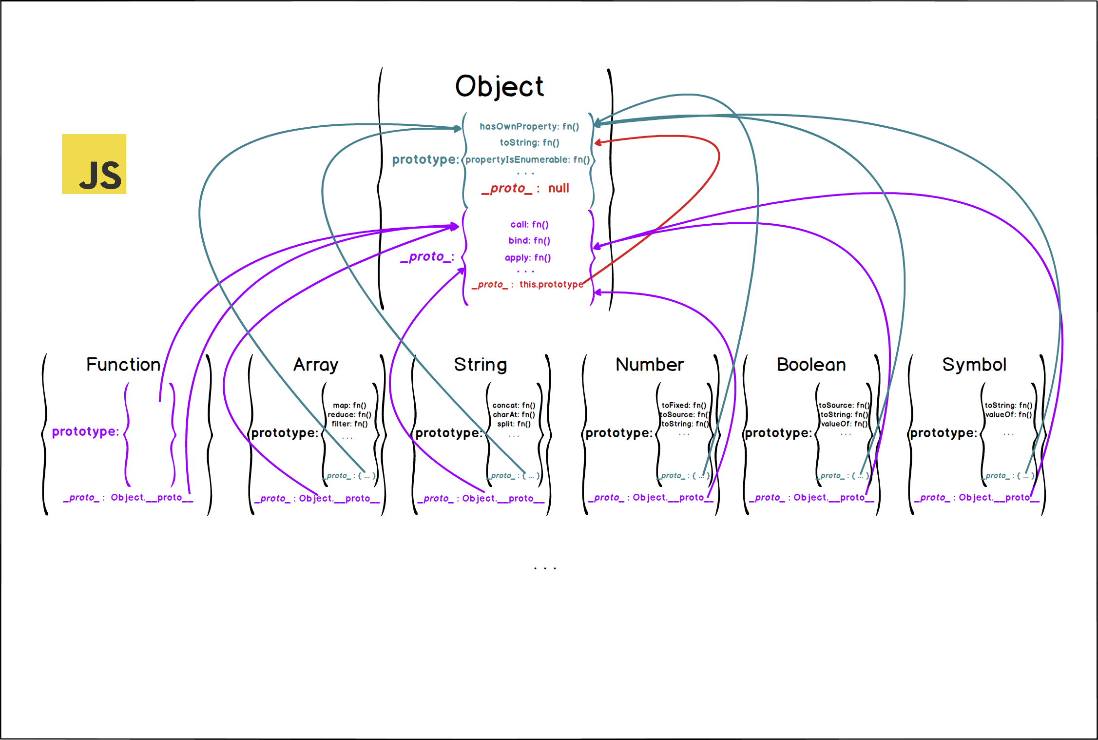 Advanced JavaScript Visualized gallery image