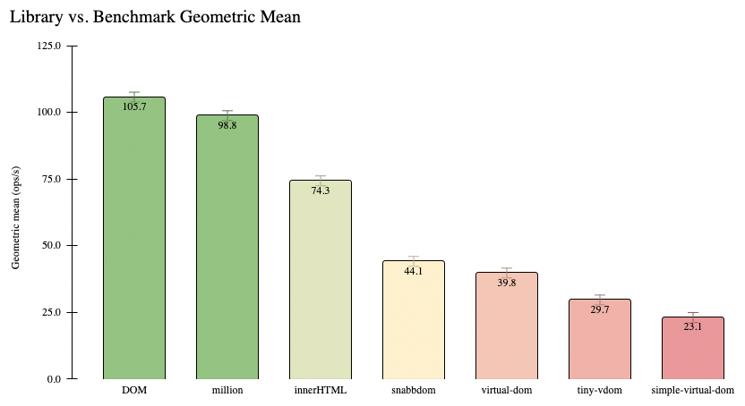 Million.js 1.0.0 gallery image