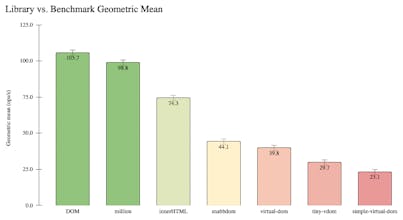 Million.js 1.0.0 gallery image
