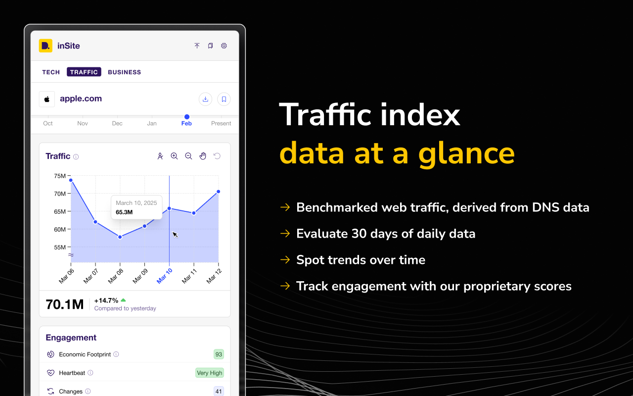 Dataprovider.com gallery image