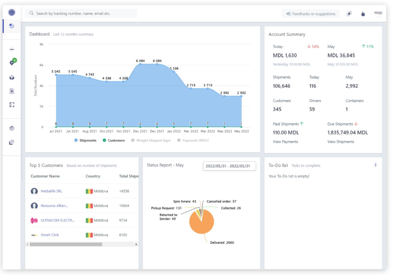 Qualsiasi SaaS (un servizio Dev. Prodotto SaaS) - Rivoluzionare il flusso di lavoro del tuo business con qualsiasi SaaS. media 3
