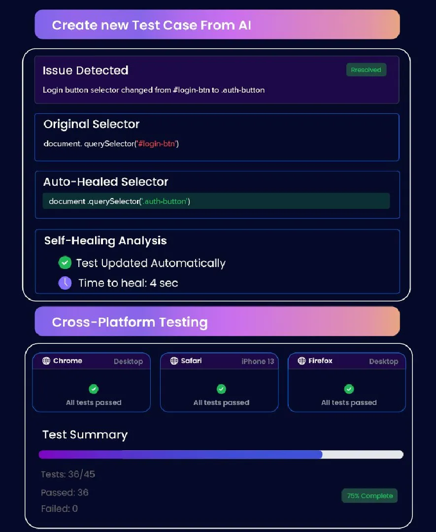 Zyrix Test Autopilot gallery image
