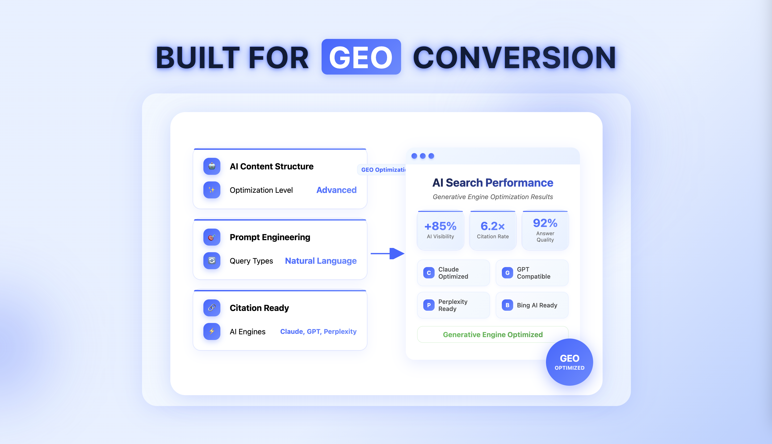 BestPage.ai media 5