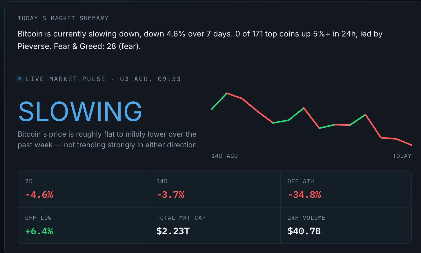 Altcoin Madness gallery image