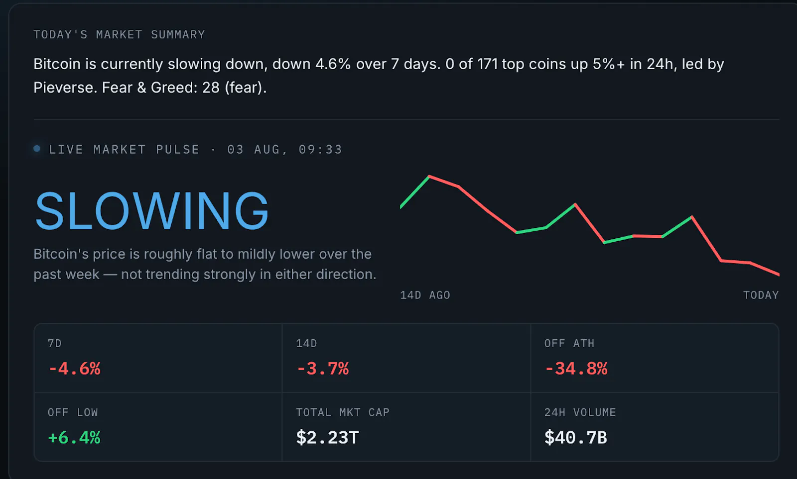 Altcoin Madness screenshot 1