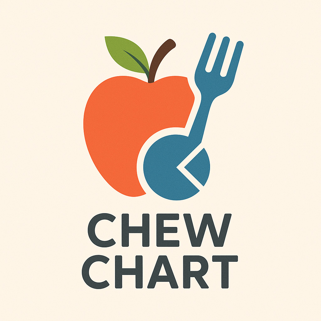 ChewChart gallery image