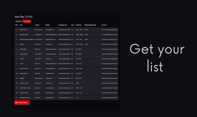 VC Rank gallery image