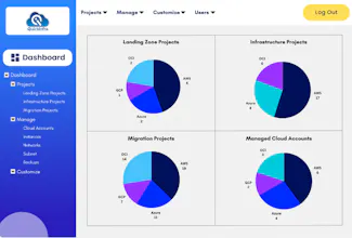 QuickInfra Cloud Solution Pvt. Ltd. gallery image