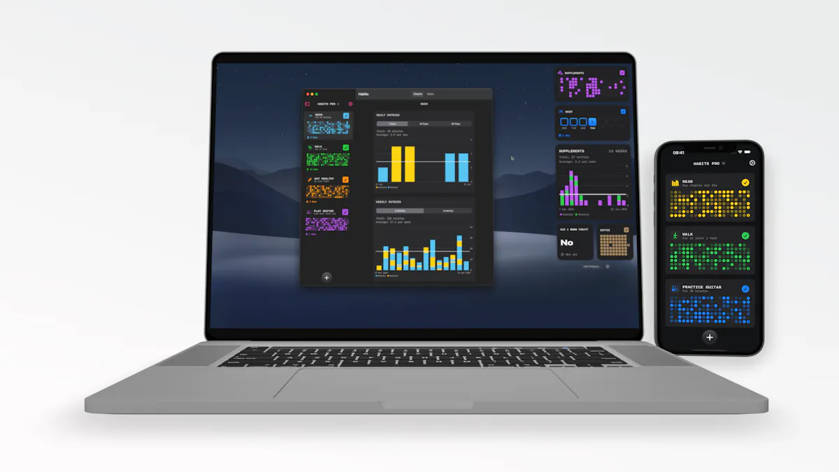 Habits for Mac