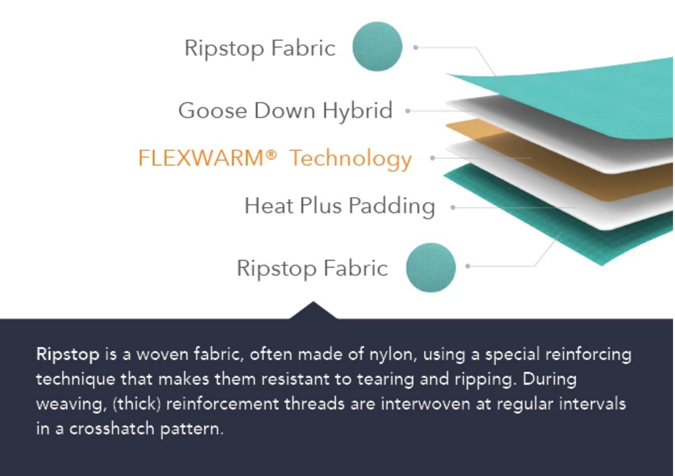 Flexwarm - Worlds Smartest Jacket gallery image