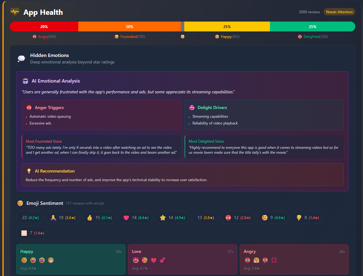 Tonalitix - Main product screenshot demonstrating key features and user interface