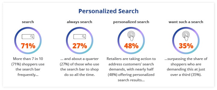 eCommerce Personalization Report 2021 gallery image