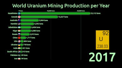 LivingCharts.com gallery image