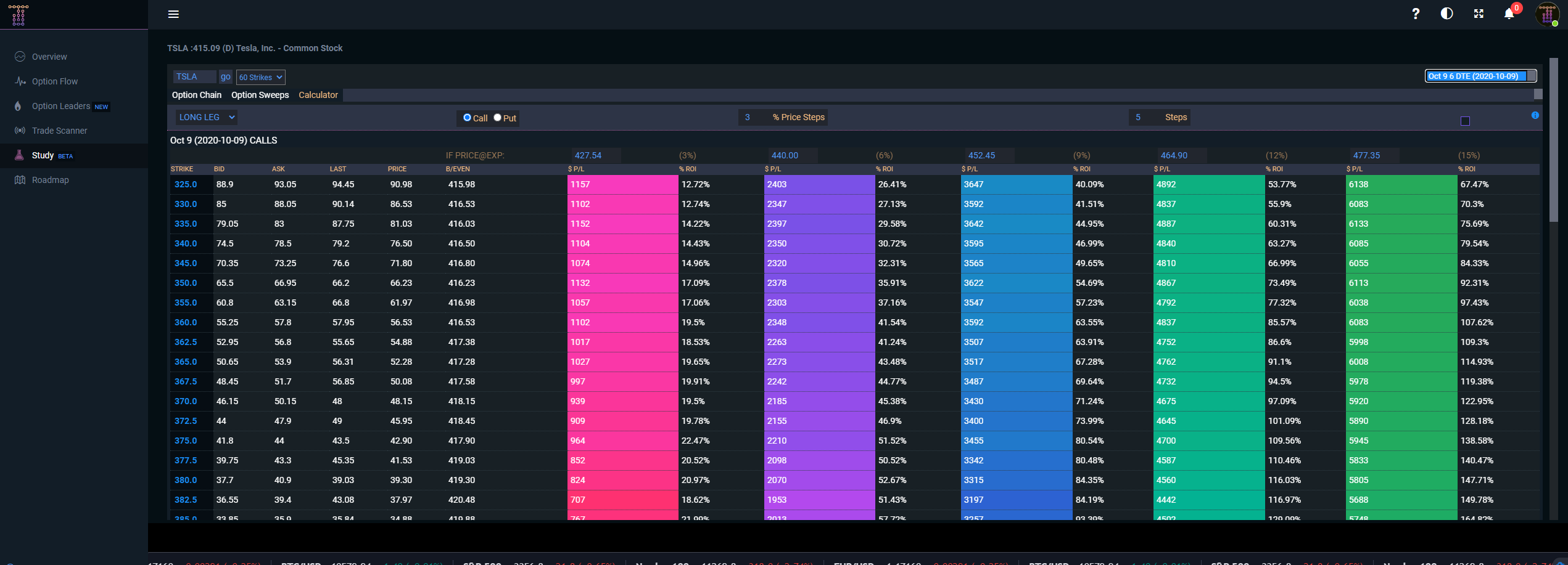 TradeUI Stock and ETF Option Flow gallery image
