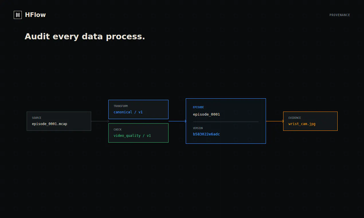 HFlow screenshot 4