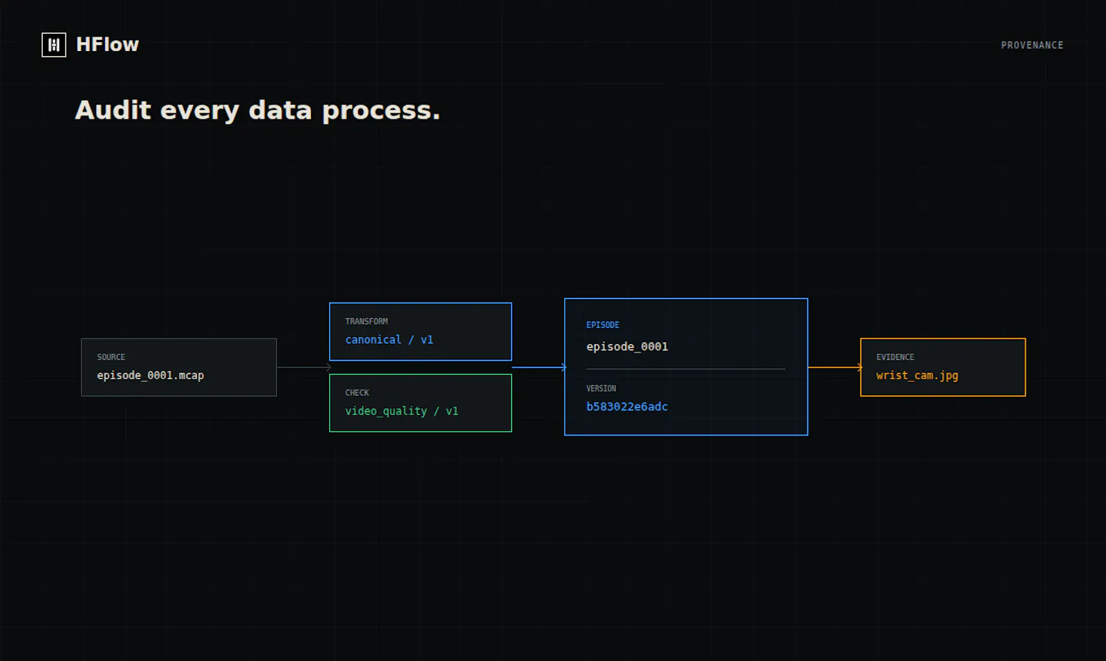 HFlow screenshot 5