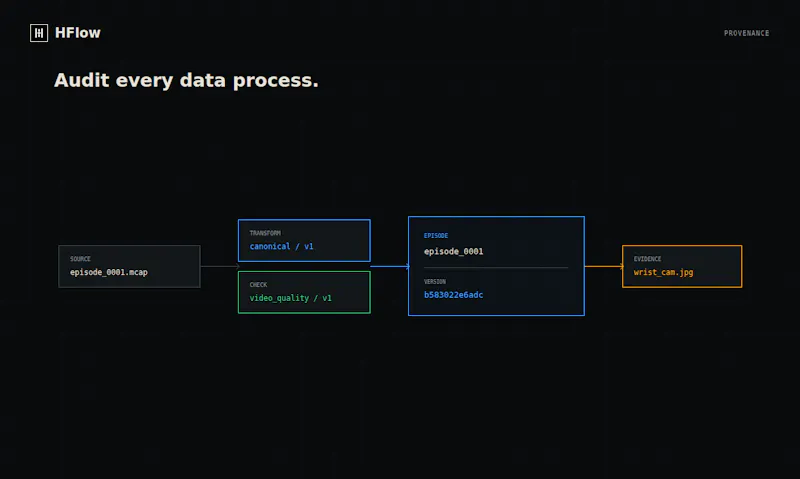 HFlow screenshot 5
