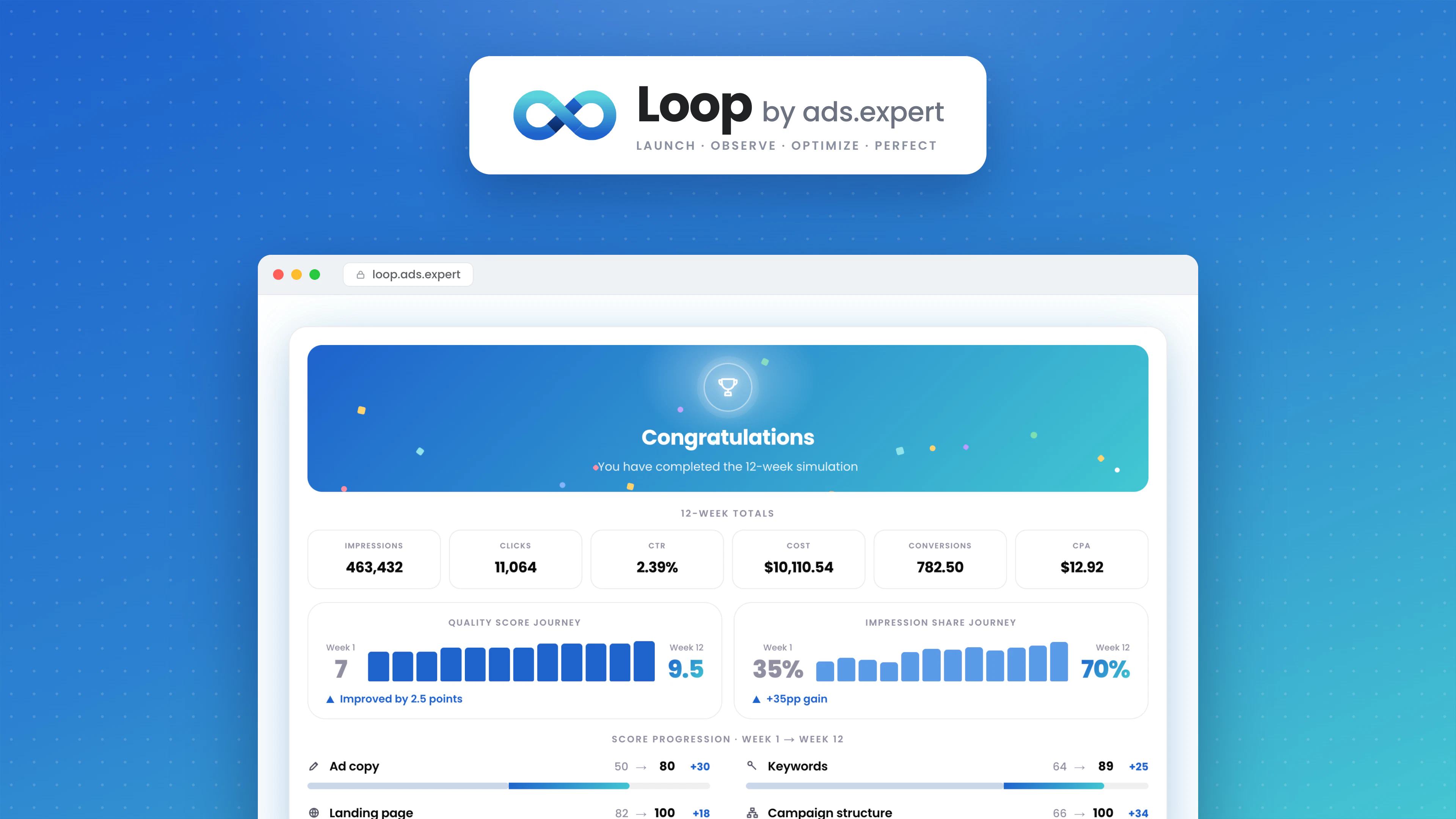 Loop by ads.expert