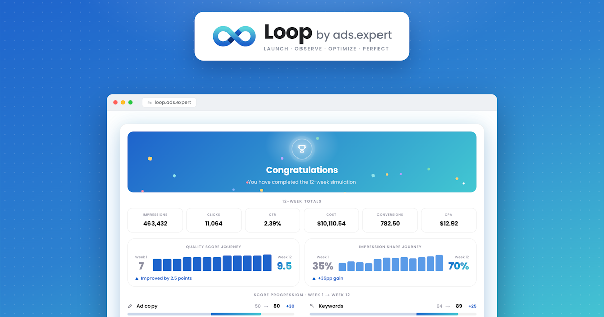 Loop by ads.expert