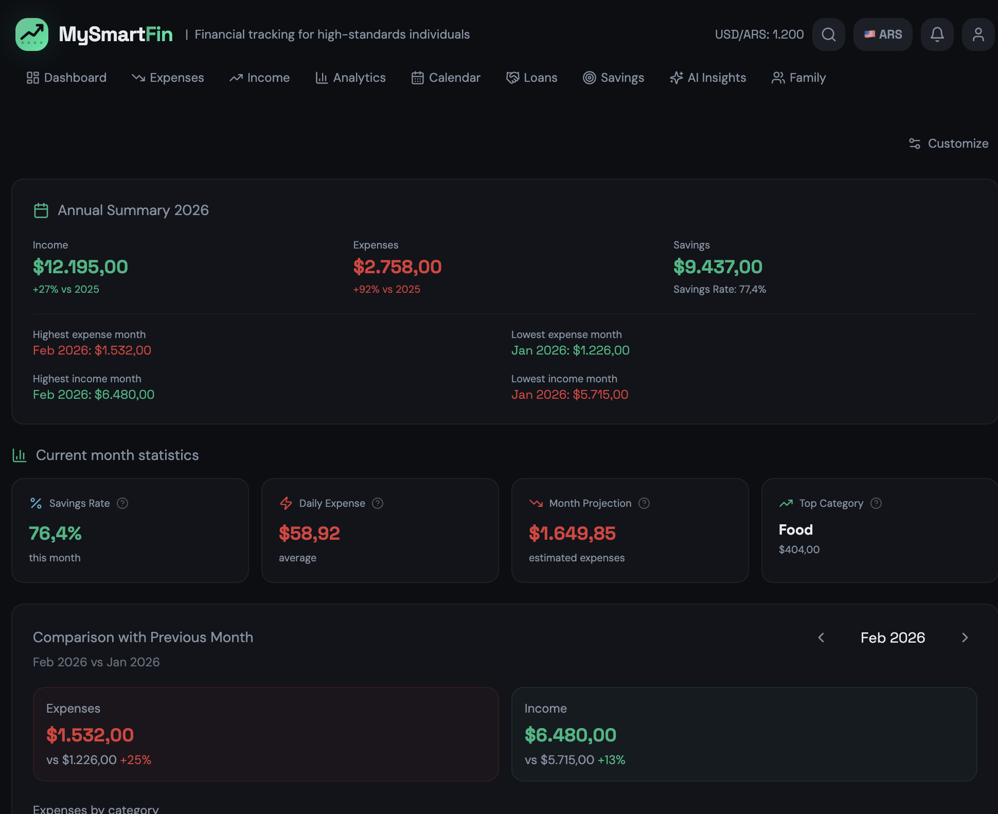 MySmartFin gallery image