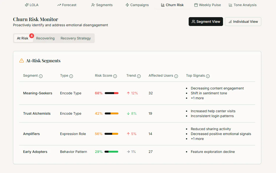 LOCKET - AI retention team working 24/7 gallery image