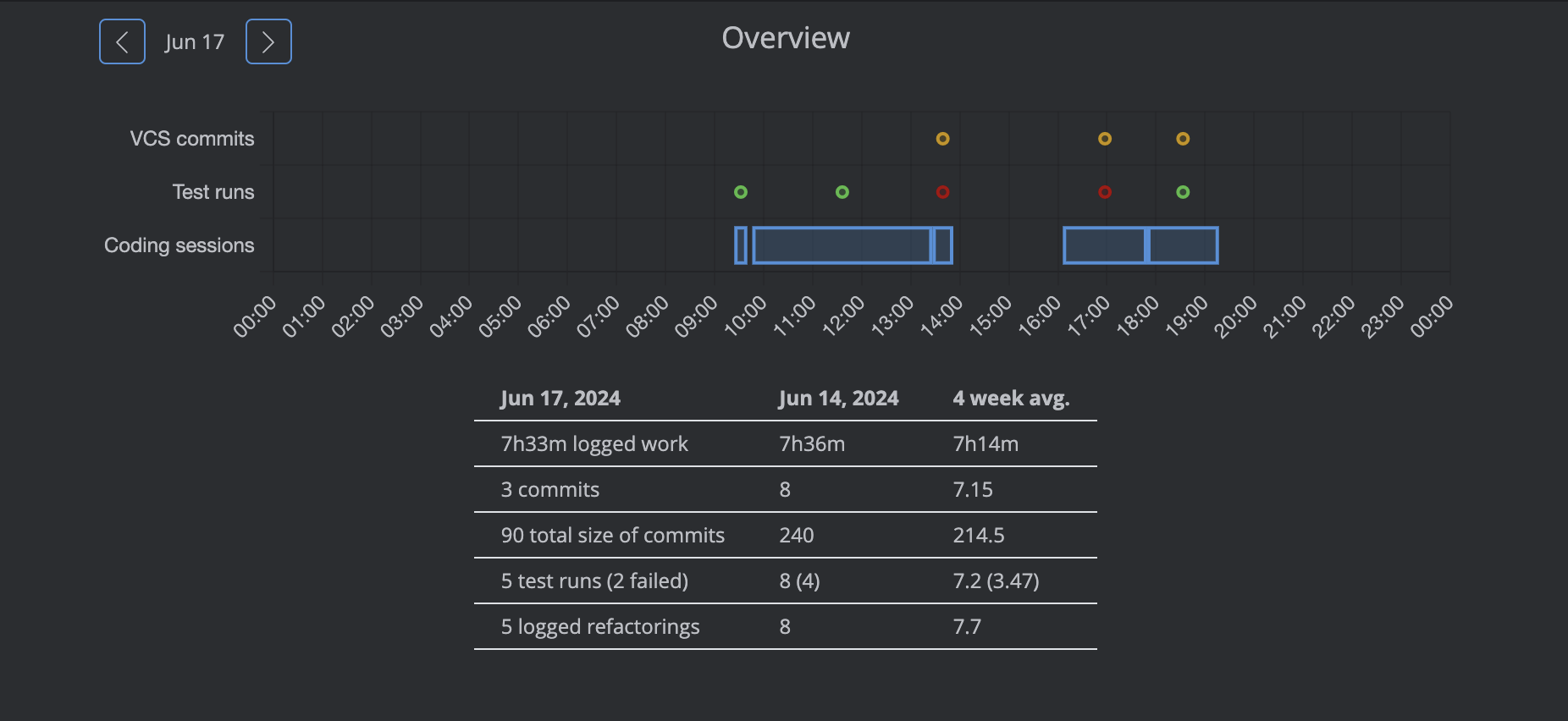 startuptile Kasama-Track your IDE coding habits