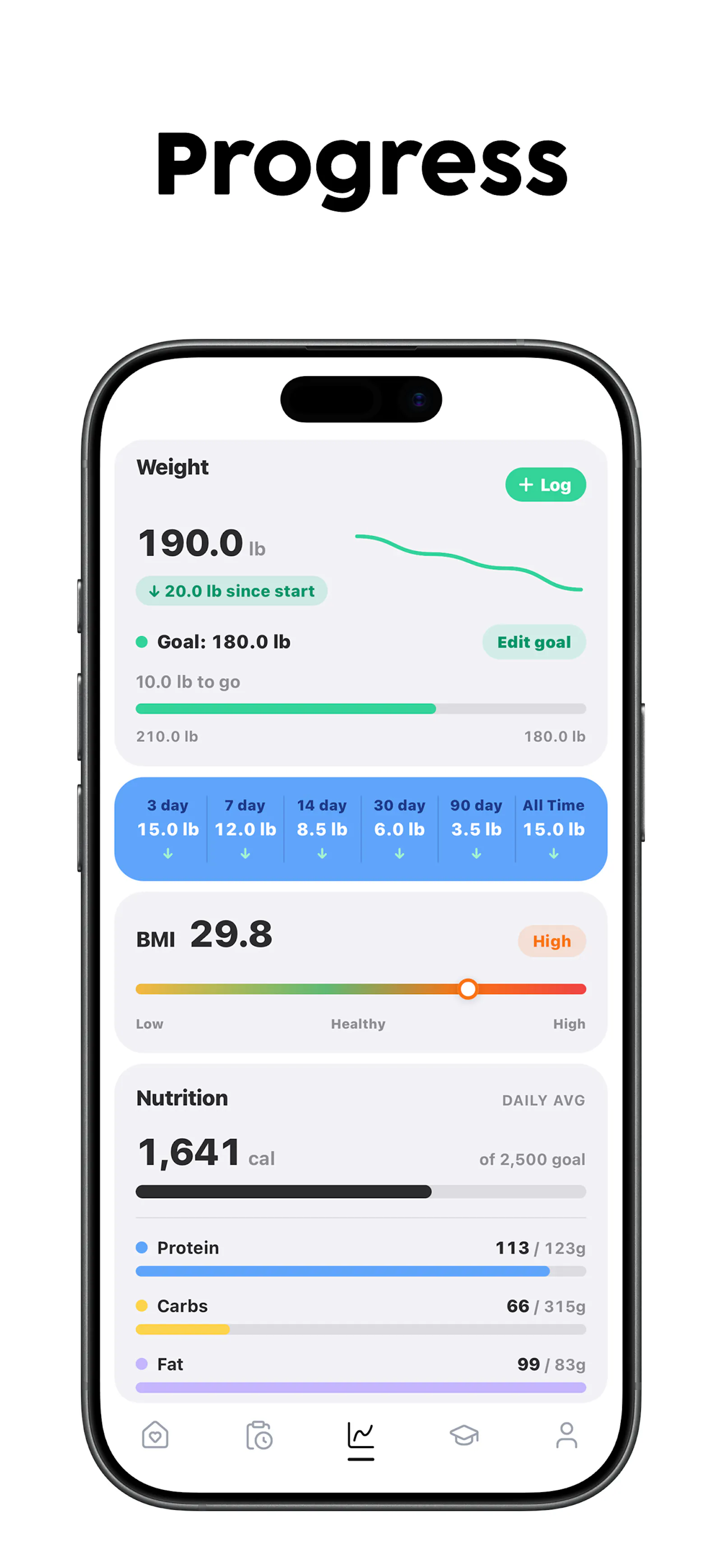 FastIQ - Fasting and Macros screenshot 5