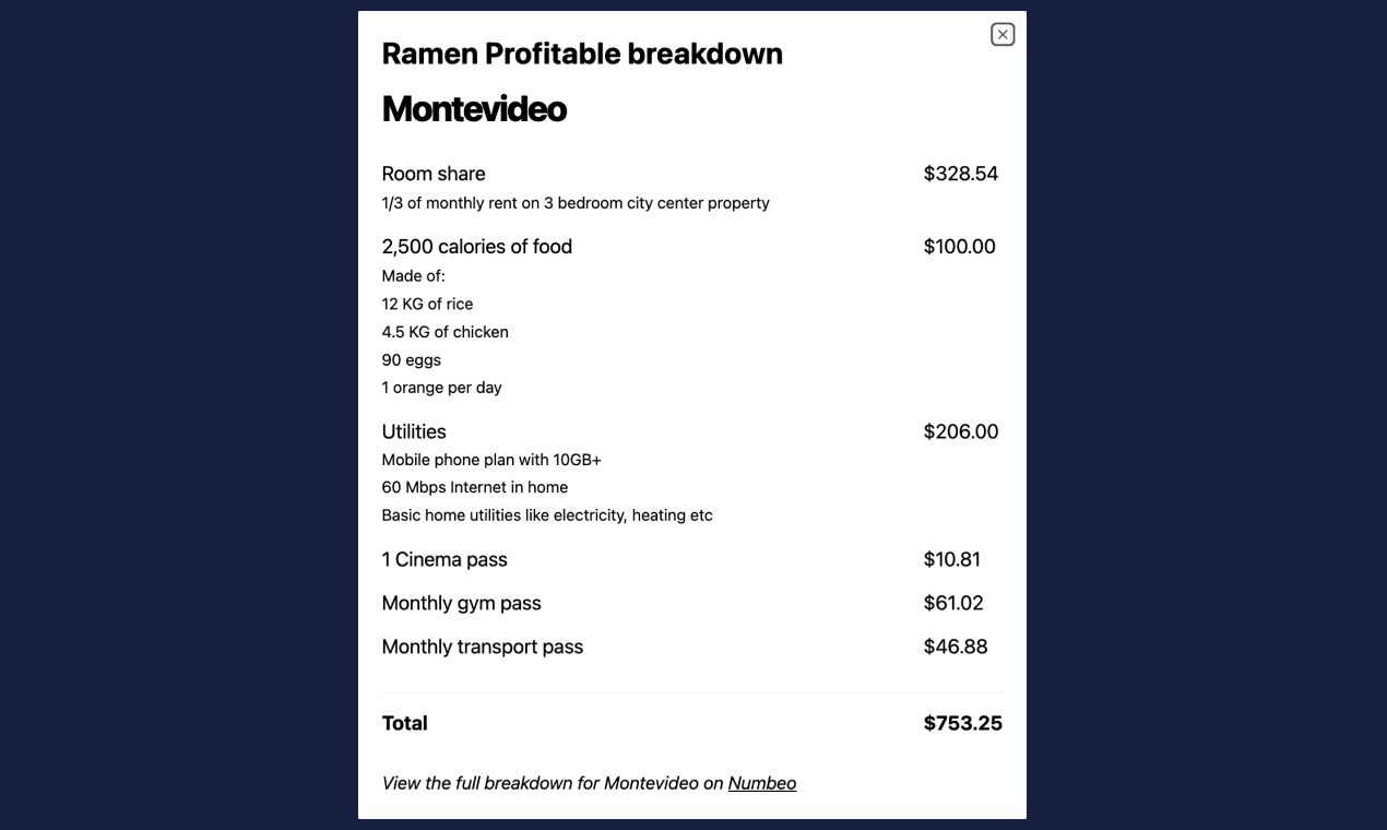 Media Indeks ramen - Cari bandar paling murah untuk menjalani pendapatan permulaan anda 🍜 3