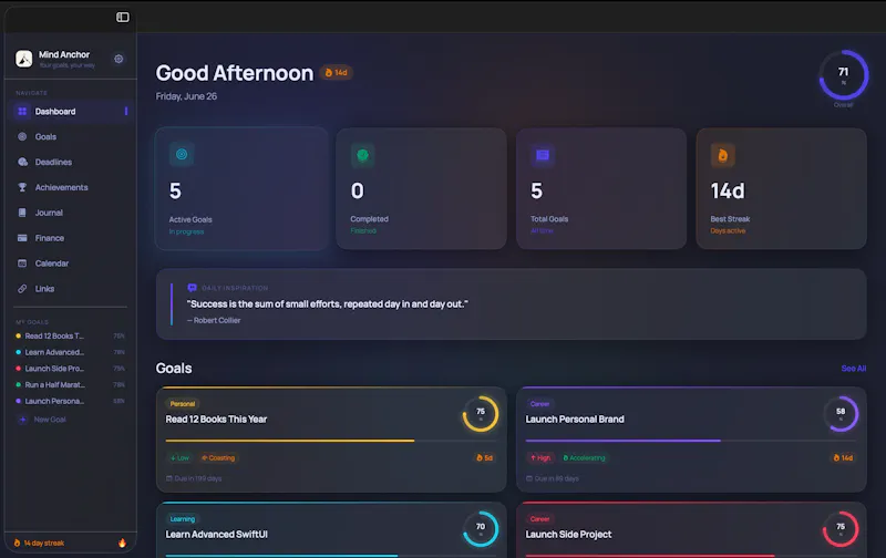Mind Anchor screenshot 1