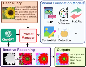 Visual ChatGPT gallery image