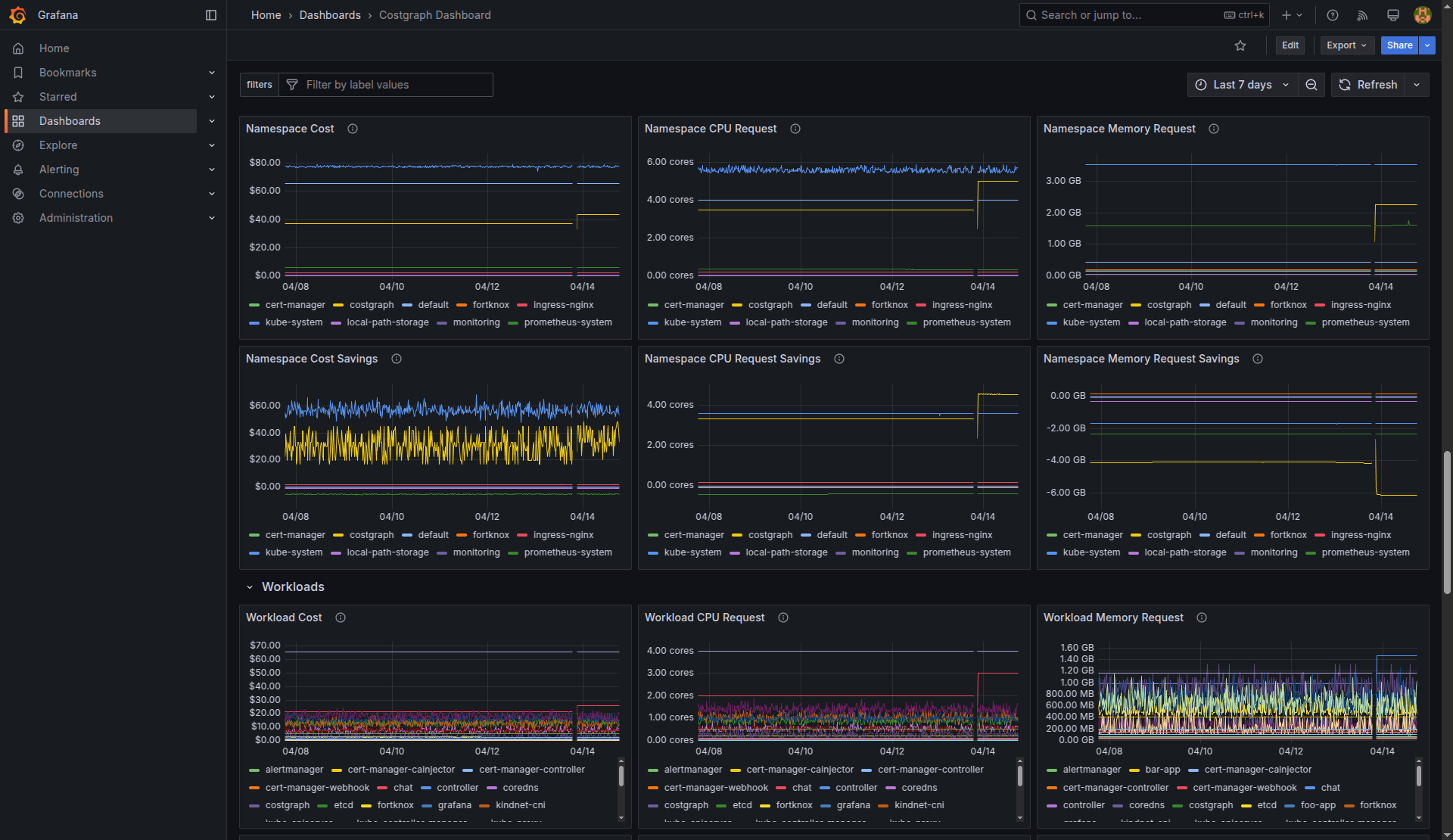 Costgraph gallery image