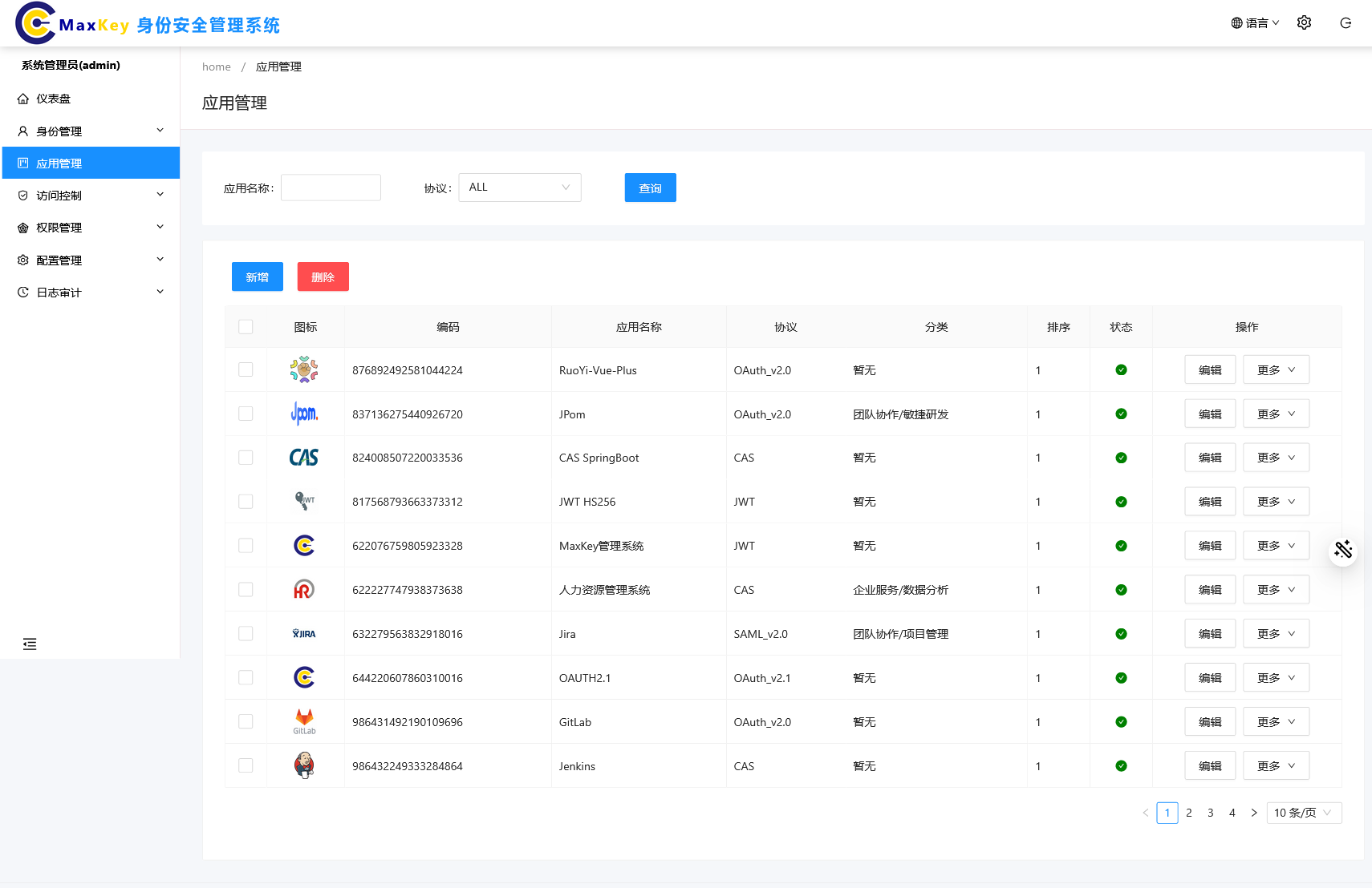 Макки - Ведущие в отрасли продукты управления идентификацией и аутентификации IAM медиа 5