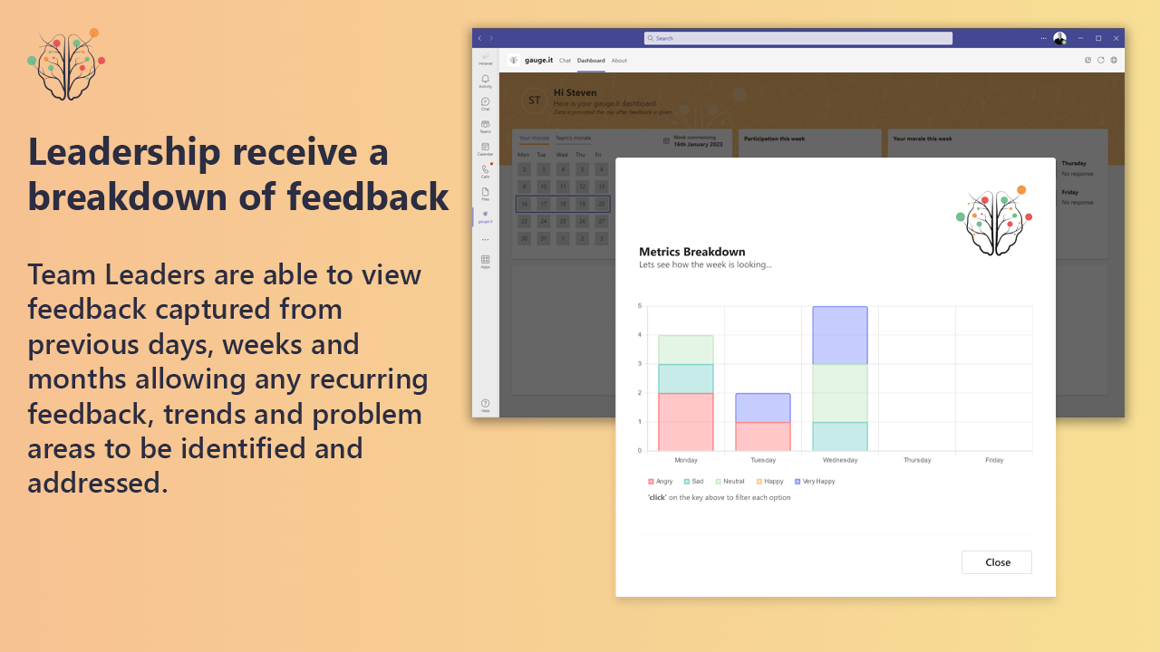 gauge.it - Gauge your employee's morale using anonymous feedback media 6