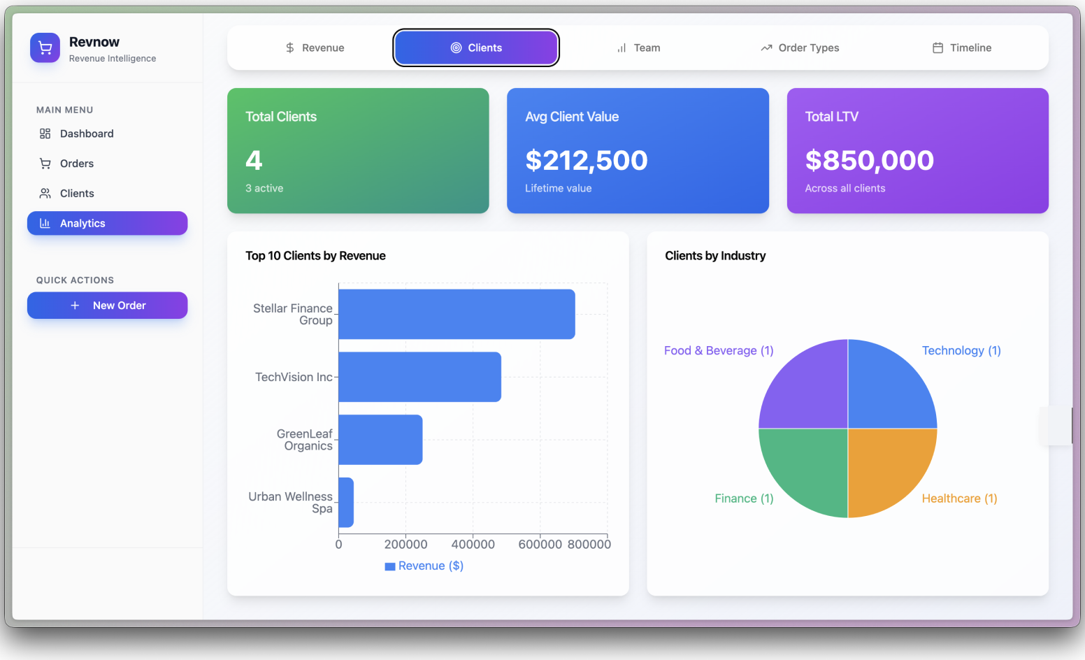 Revnow OMS gallery image