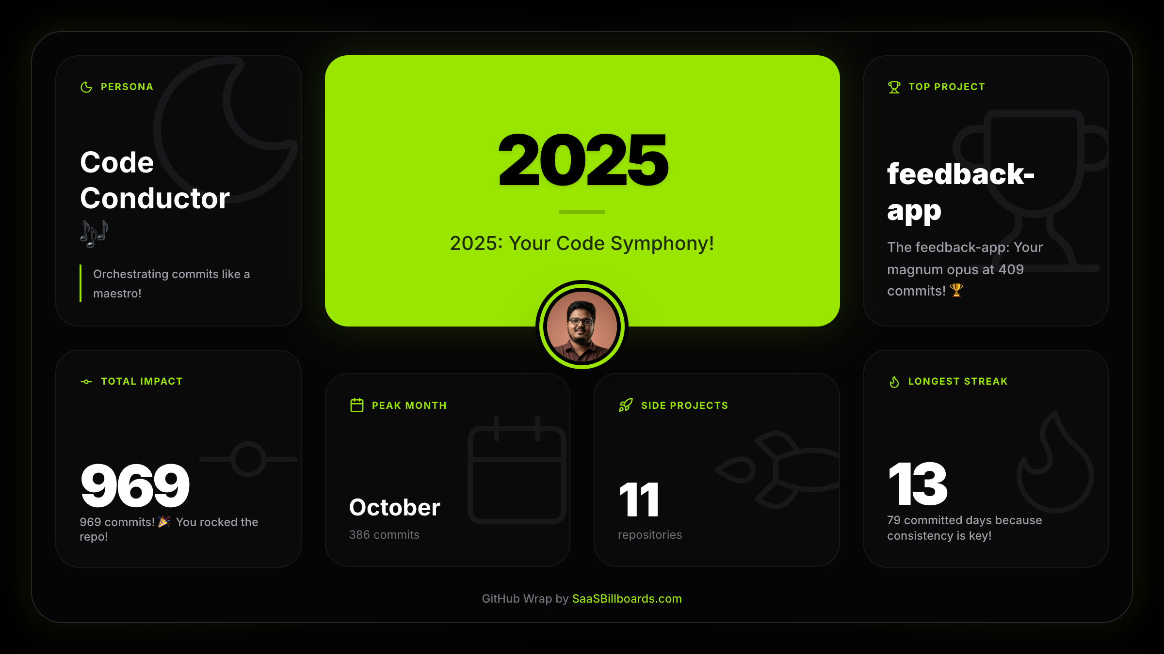 Wrap by SaaSBillboards - Main product screenshot demonstrating key features and user interface