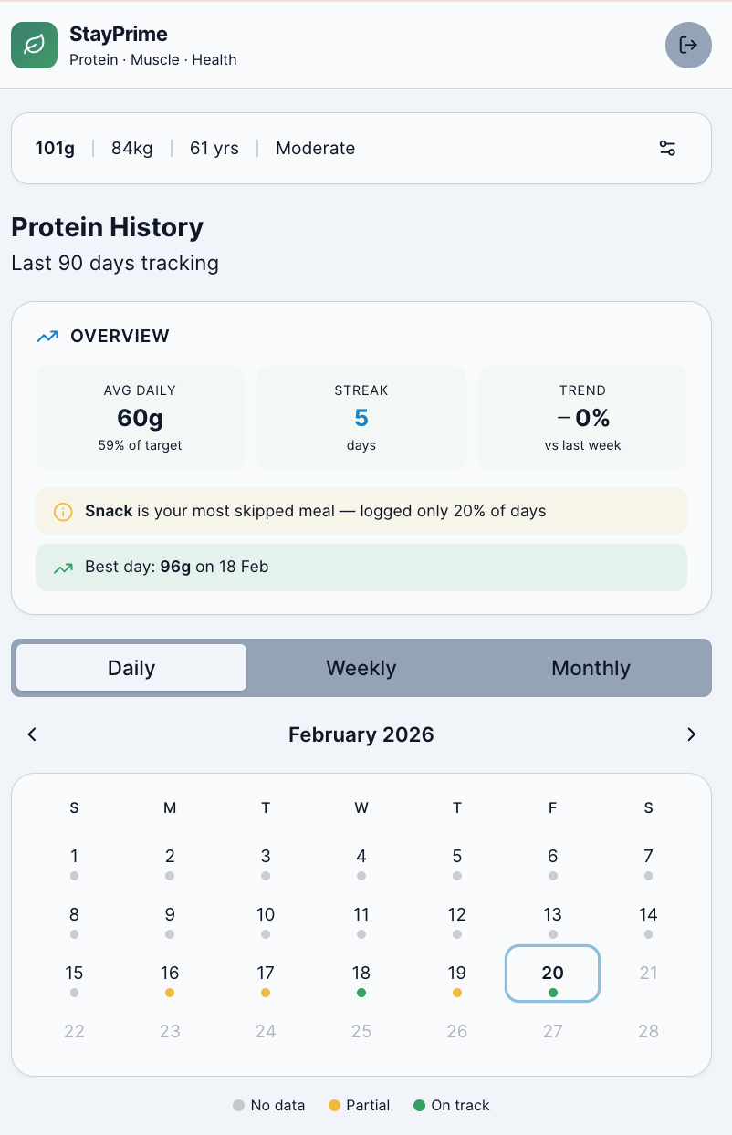 StayPrime - Screenshot 2 showing product features and functionality