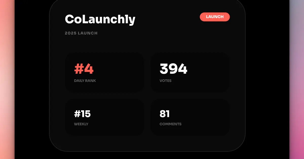 Product Hunt Wrapped 2025