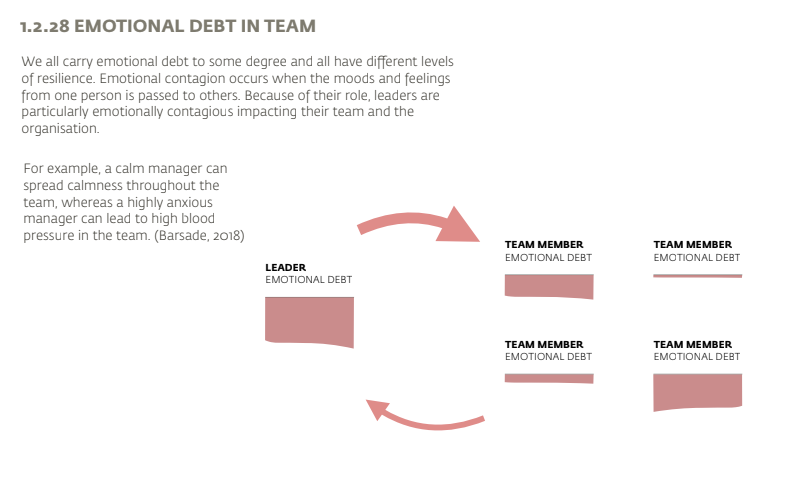 The Emotional Resilience Report gallery image