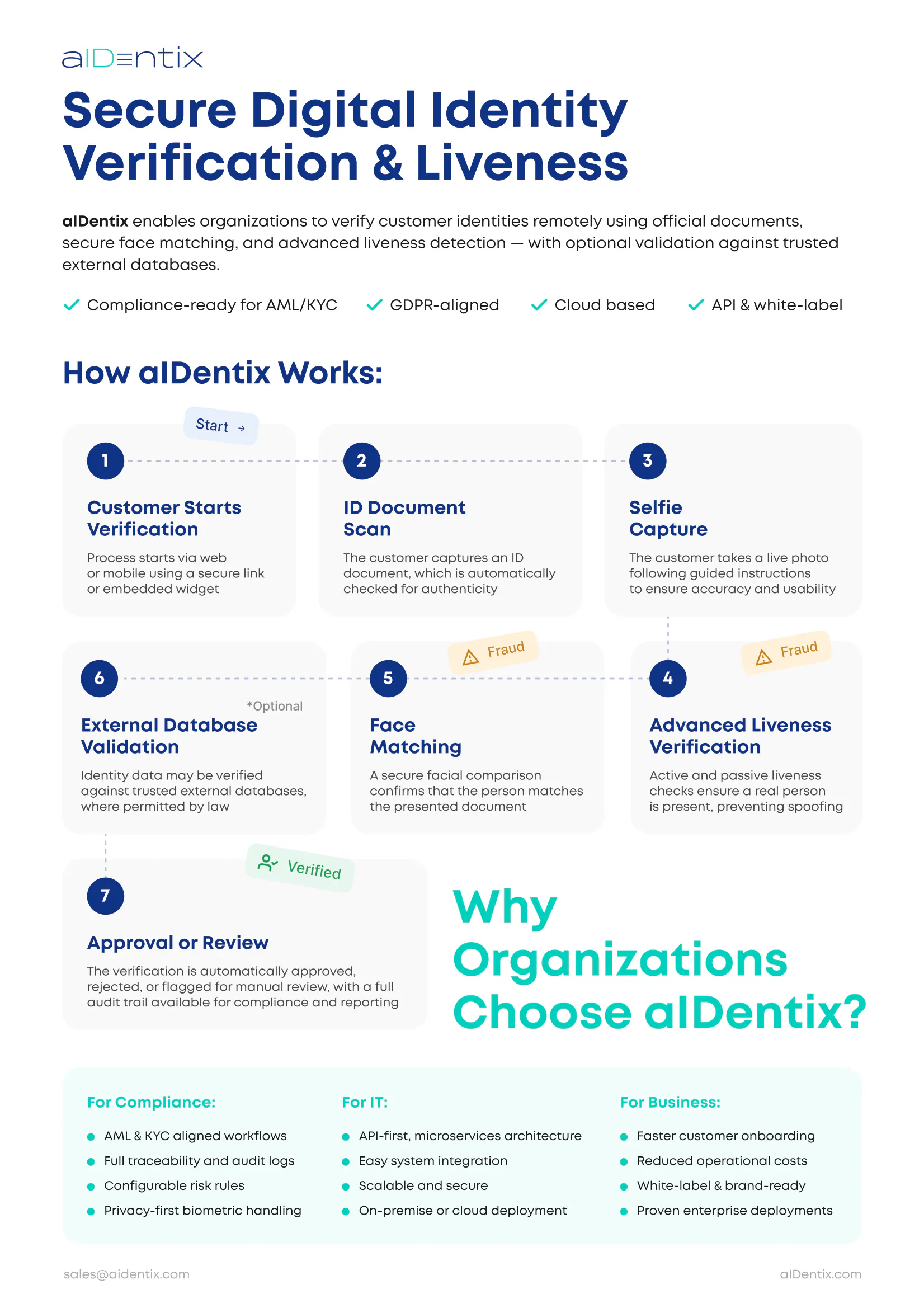 Digital Identity, KYC and AML | aIDentix gallery image